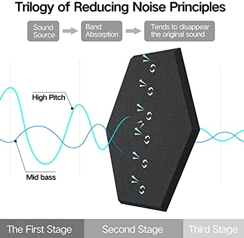 12 Pack Self-adhesive Acoustic Panels 12" X 10" X 0.4" - Sound Proof Foam Panels with High Density, Stylish Hexagonal Design, Flame Resistant, Absorb Noise and Eliminate Echoes(Black) - Image 4
