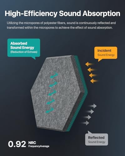 Soundsbay Acoustic Panels, 18 Pack Hexagon Soundproof Wall Panels High Density Sound Absorbing Panel, Sound Proof Foam Panels for Walls, Office, Reccording Studio, Ceiling 12" X 10" X 0.4", Dark Gray - Image 3